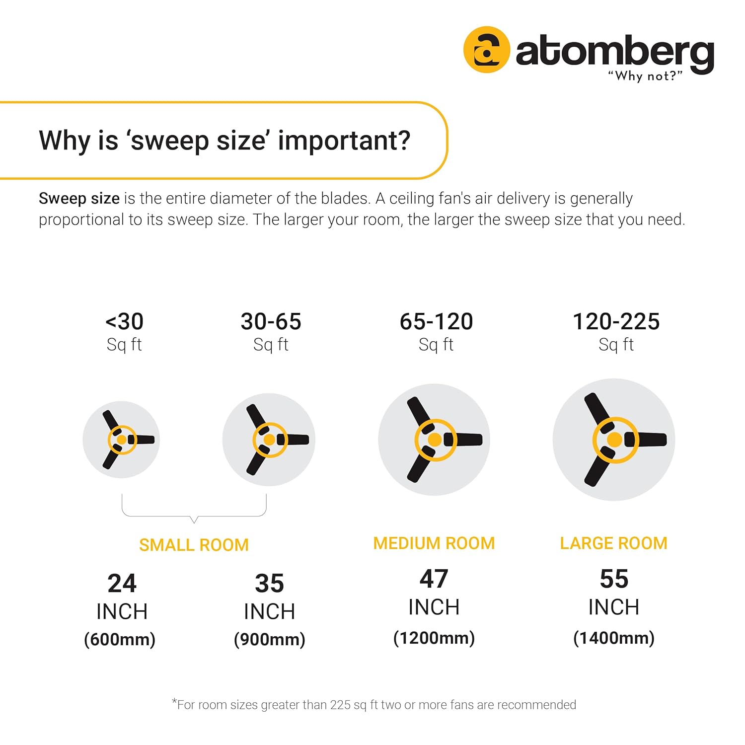 Atomberg Ikano 1200mm BLDC Ceiling Fan with Remote Control | BEE 5 star Rated Energy Efficient 